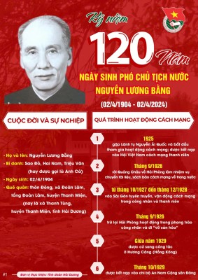 Kỷ niệm 120 năm Ngày sinh đồng chí Nguyễn Lương Bằng, lãnh đạo tiền bối tiêu biểu của Đảng và cách mạng Việt Nam