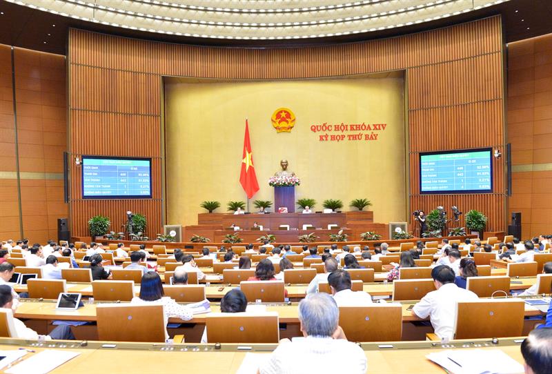kỳ họp thứ 7